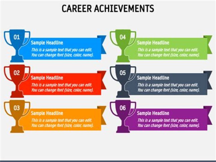 Stats, Achievements, And Career Highlights
